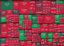 شاخص بورس ۱۵هزار واحد افت کرد