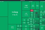 صعود ۶۲ هزار واحدی شاخص کل بورس