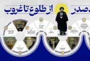 عطر صدر ـ ۷ | اینفوگراف: شهید صدر از طلوع تا غروب