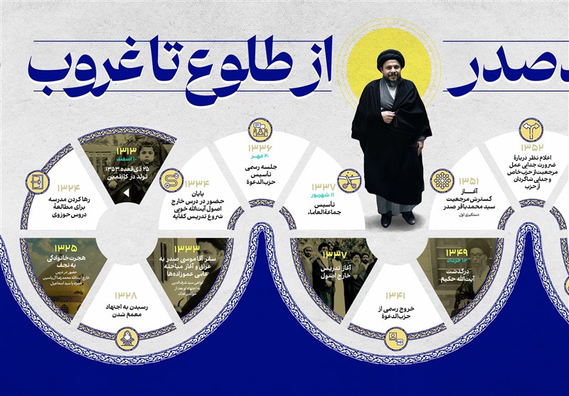 عطر صدر ـ ۷ | اینفوگراف: شهید صدر از طلوع تا غروب