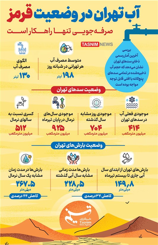 اوضاع آبی تهران قرمز شد/ اینفوگراف
