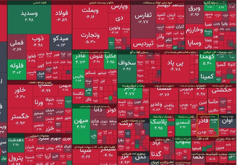 افت ۲۰ هزار واحدی شاخص بوس در روز خوب صندوقهای طلا