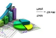 برنامه ارتقای بهره‌وری برای ۹ بخش‌ اقتصادی تصویب شد