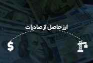 جزئیات جدید از رفع تعهد ارزی صادرات قیر و هیدروکربن با طلا و موبایل