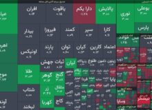 جهش ۴۵ هزار واحدی شاخص کل بورس در ساعات ابتدایی بازار