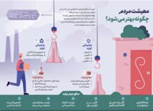 نقشه‌راه ملی خروج از تعلیق اقتصادی